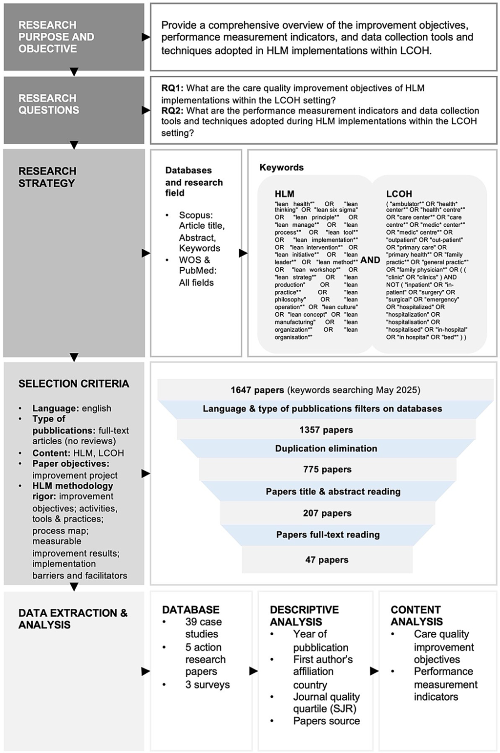 Sustainable care quality improvement: a scoping literature review of performance measurement in lean healthcare implementations | BMC Health Services Research